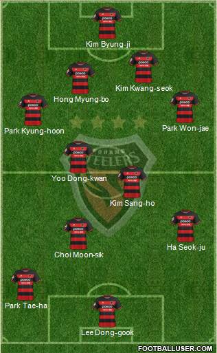 Pohang Steelers Formation 2019