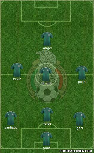 Mexico Formation 2019