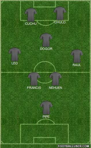 Champions League Team Formation 2019