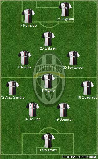 Juventus Formation 2019