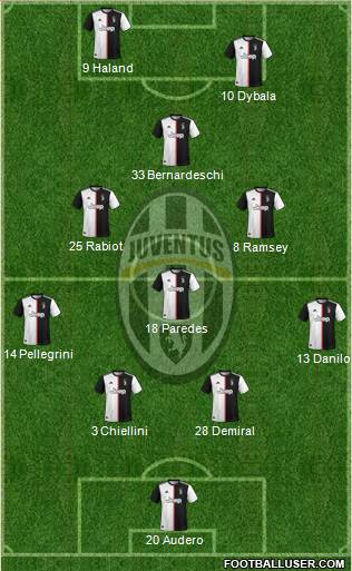 Juventus Formation 2019