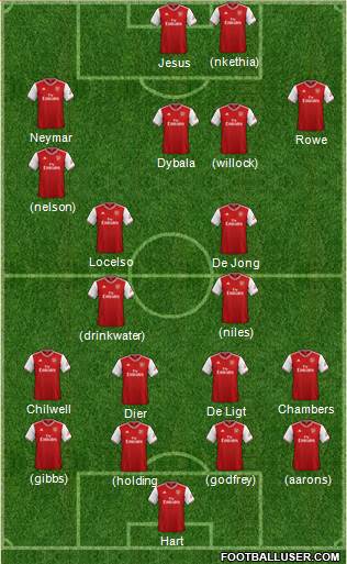 Arsenal Formation 2019