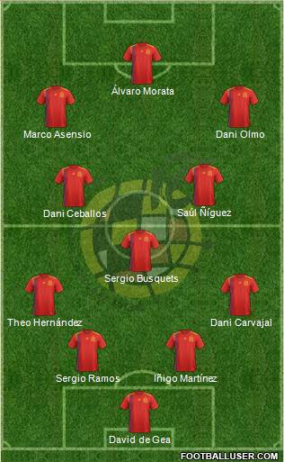 Spain Formation 2019