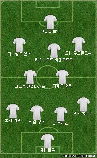 Dream Team Formation 2019