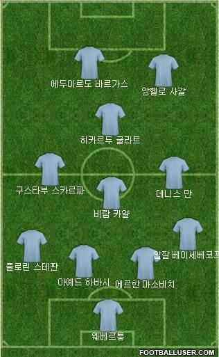 Dream Team Formation 2019