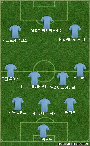 Dream Team Formation 2019
