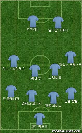 Dream Team Formation 2019