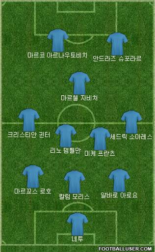Dream Team Formation 2019