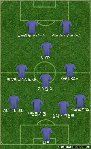 Dream Team Formation 2019