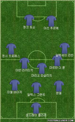 Dream Team Formation 2019