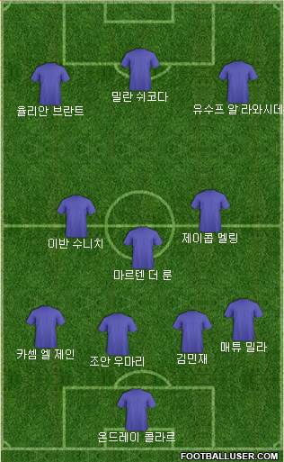 Dream Team Formation 2019