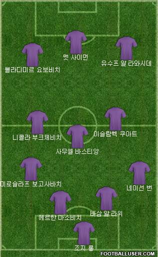 Dream Team Formation 2019