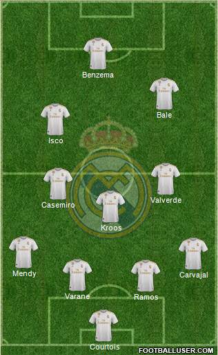 Real Madrid C.F. Formation 2019