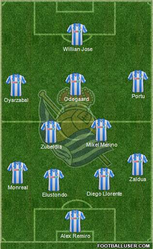 Real Sociedad S.A.D. Formation 2019