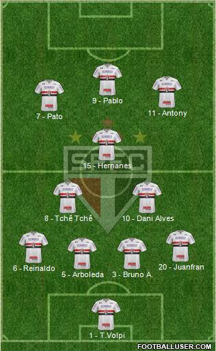 São Paulo FC Formation 2019