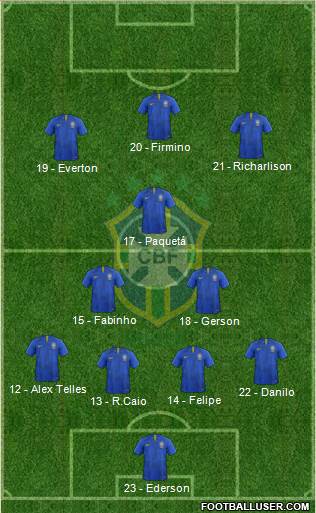Brazil Formation 2019