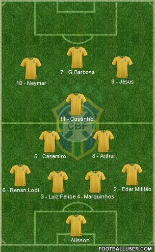 Brazil Formation 2019