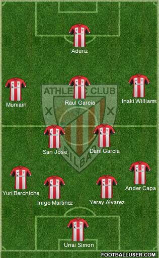 Athletic Club Formation 2019