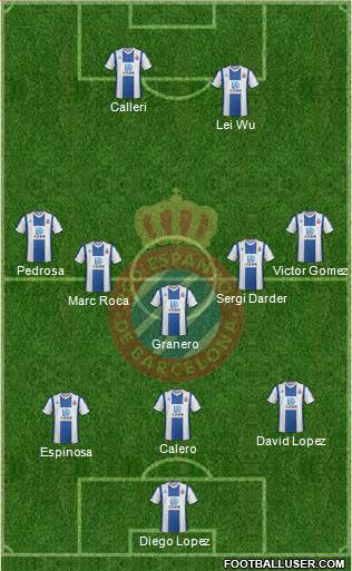R.C.D. Espanyol de Barcelona S.A.D. Formation 2019