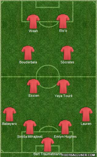 Dream Team Formation 2019