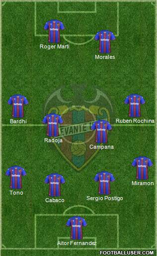 Levante U.D., S.A.D. Formation 2019