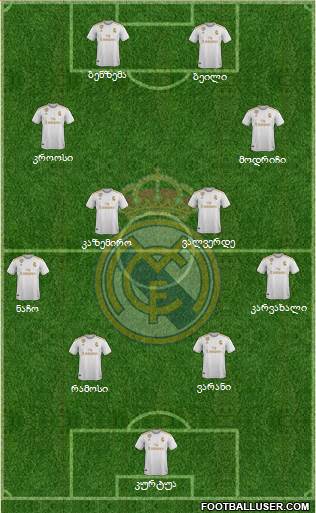 Real Madrid C.F. Formation 2019