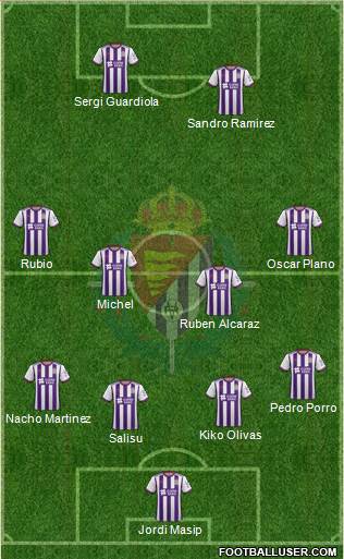 R. Valladolid C.F., S.A.D. Formation 2019