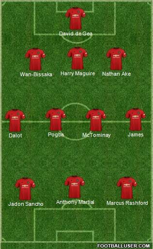 Manchester United Formation 2019