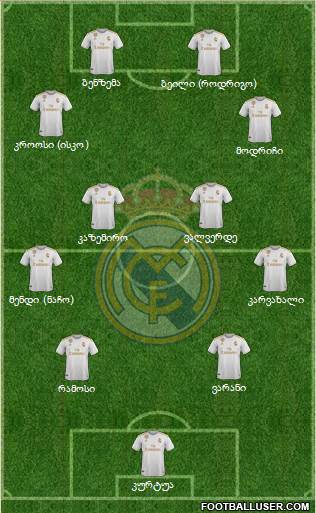 Real Madrid C.F. Formation 2019