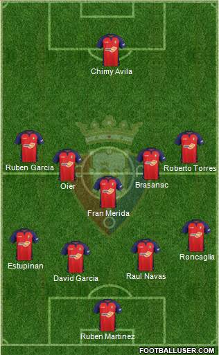 C. At. Osasuna Formation 2019