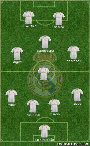 Real Madrid C.F. Formation 2019