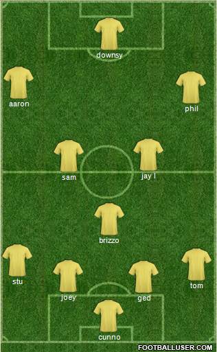 Fifa Team Formation 2019