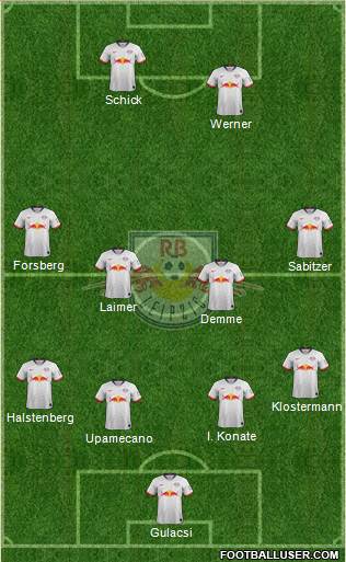 RasenBallsport Leipzig Formation 2019