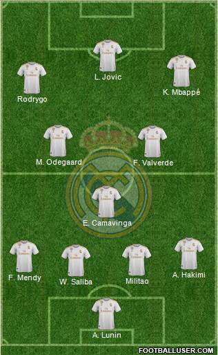 Real Madrid C.F. Formation 2019
