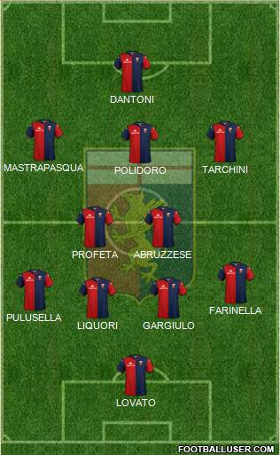 Genoa Formation 2019