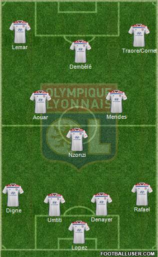 Olympique Lyonnais Formation 2019