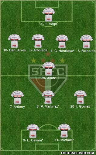 São Paulo FC Formation 2019