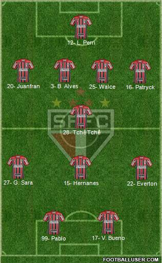São Paulo FC Formation 2019