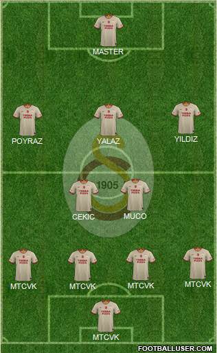 Galatasaray SK Formation 2019