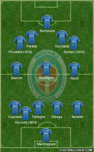 Novara Formation 2019