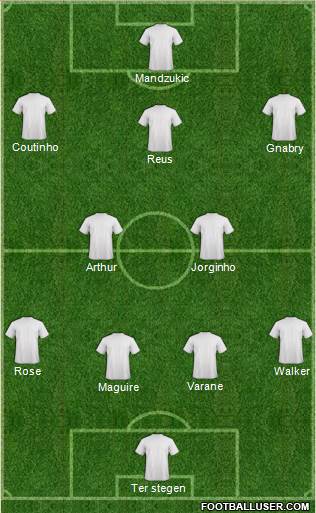 Dream Team Formation 2019