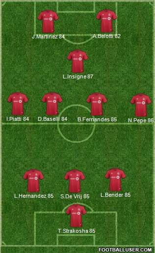 Toronto FC Formation 2019