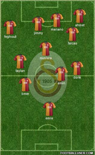 Galatasaray SK Formation 2019