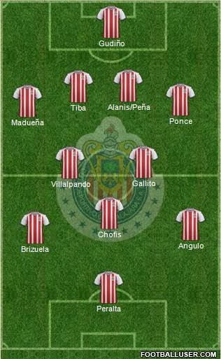 Club Guadalajara Formation 2019