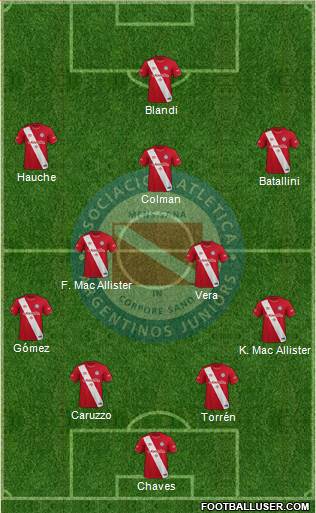 Argentinos Juniors Formation 2019