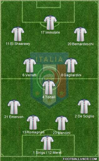 Italy Formation 2019