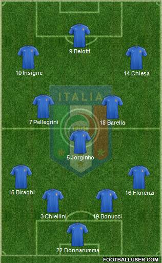 Italy Formation 2019