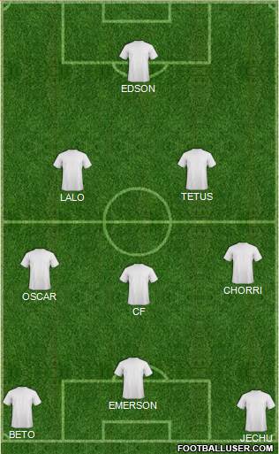 Dream Team Formation 2019