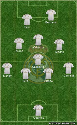 Real Madrid C.F. Formation 2019