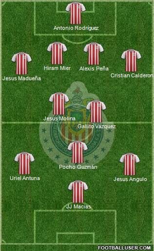 Club Guadalajara Formation 2019